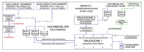 Wasserwerk