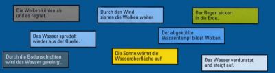wasserwerk.at