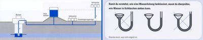 wasserwerk.at
