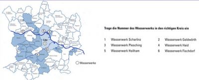 wasserwerk.at