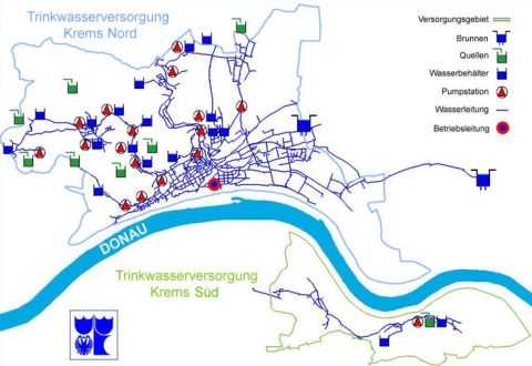 Wasserwerk