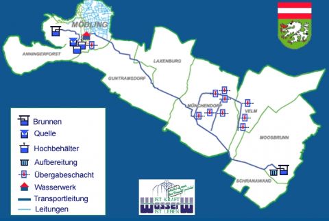 Wasserwerk