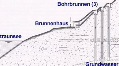 Umfeld3