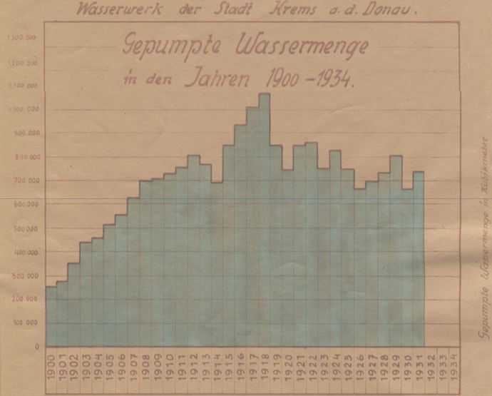 Geschichte6