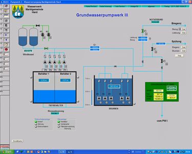 WW Hard Umfeld 3 - Schemabild NV